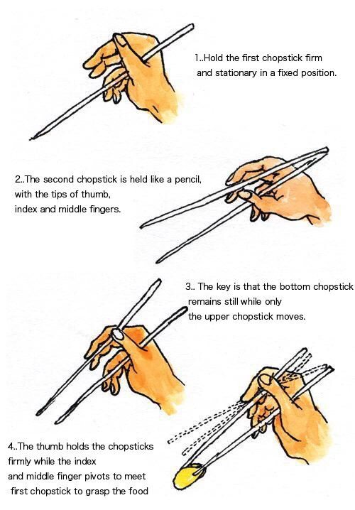 origin of chopsticks