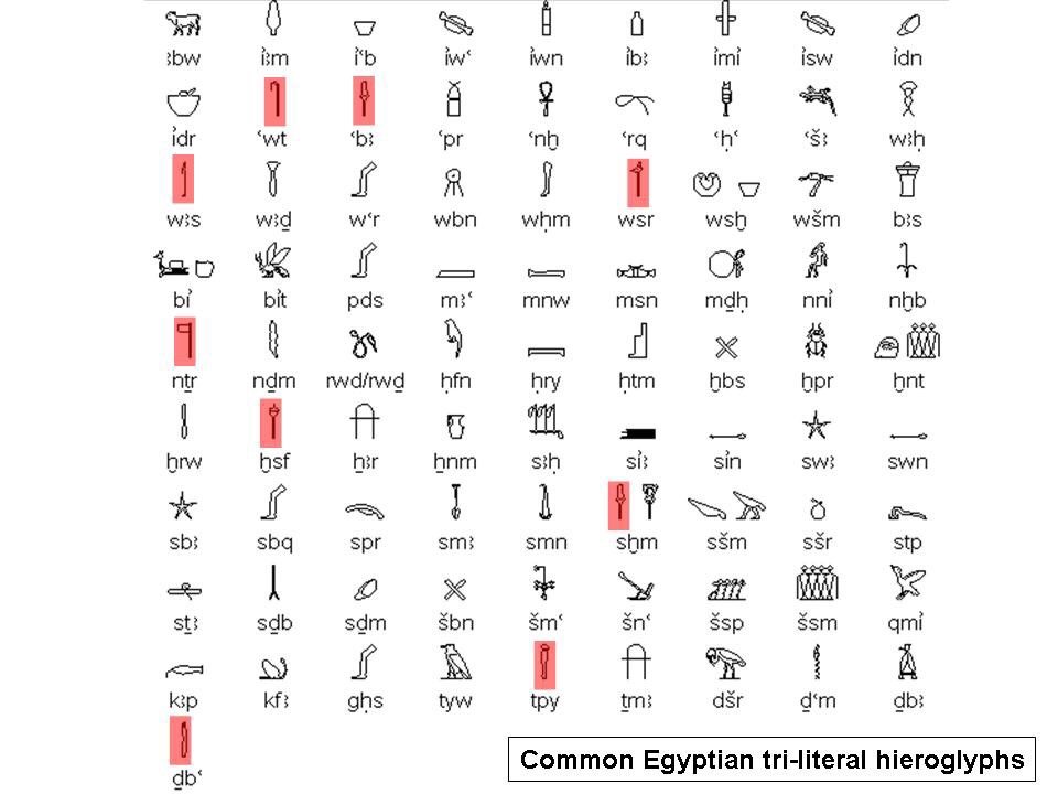 phonetic hieroglyphics translator Travel and Symbols  To Eat  Egyptian Sacred Hieroglyphs