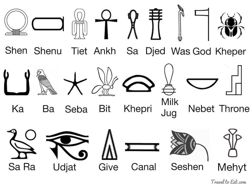 Egyptian Symbols And Their Meanings