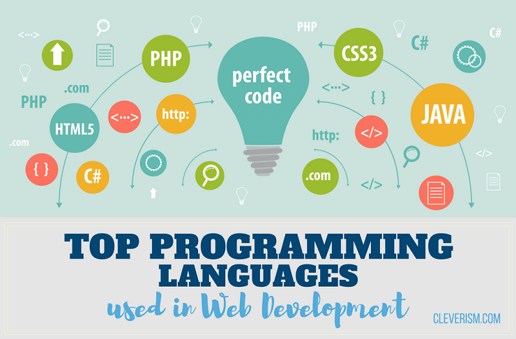 Programming Languages © Shutterstock.com | Danielala