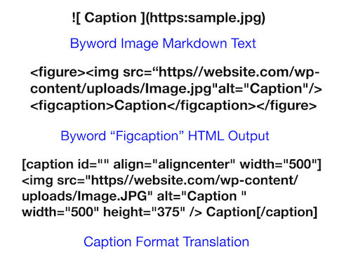 Figure/Figcaption/Caption Formats