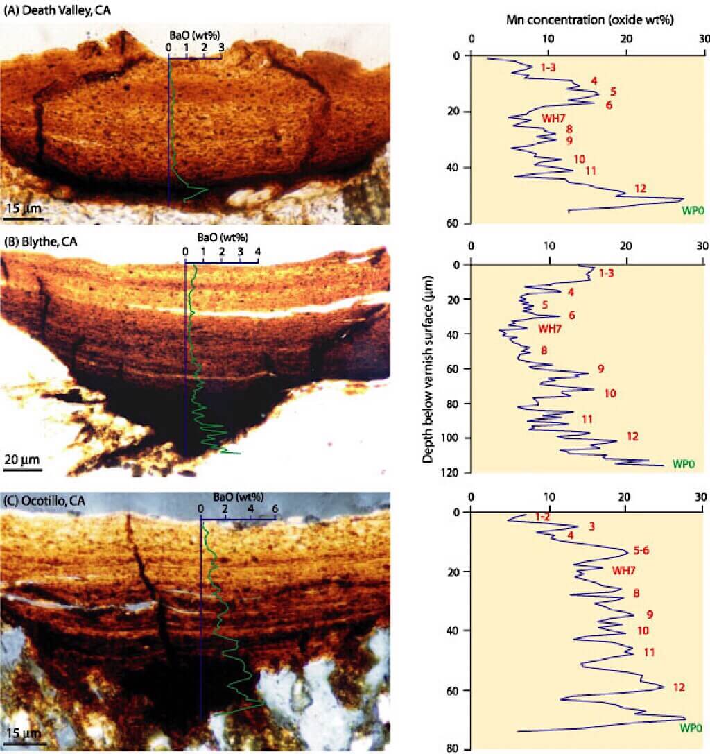Microprobe Elemental Mapping of Varnish Chemistry. VML Dating Lab